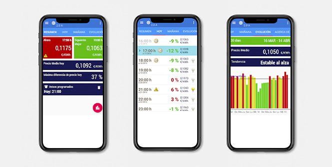 Captura de la app Ahorra Luz que muestra el precio del kWh/h del día siguiente
