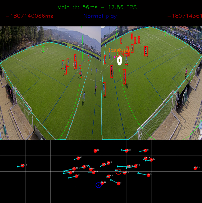 El sistema de Cinfo detecta a los jugadores, al jugador que el sistema decide que tiene la pelota y la pelota
