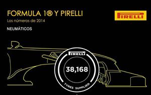 Los números de la Fórmula 1 en  2014