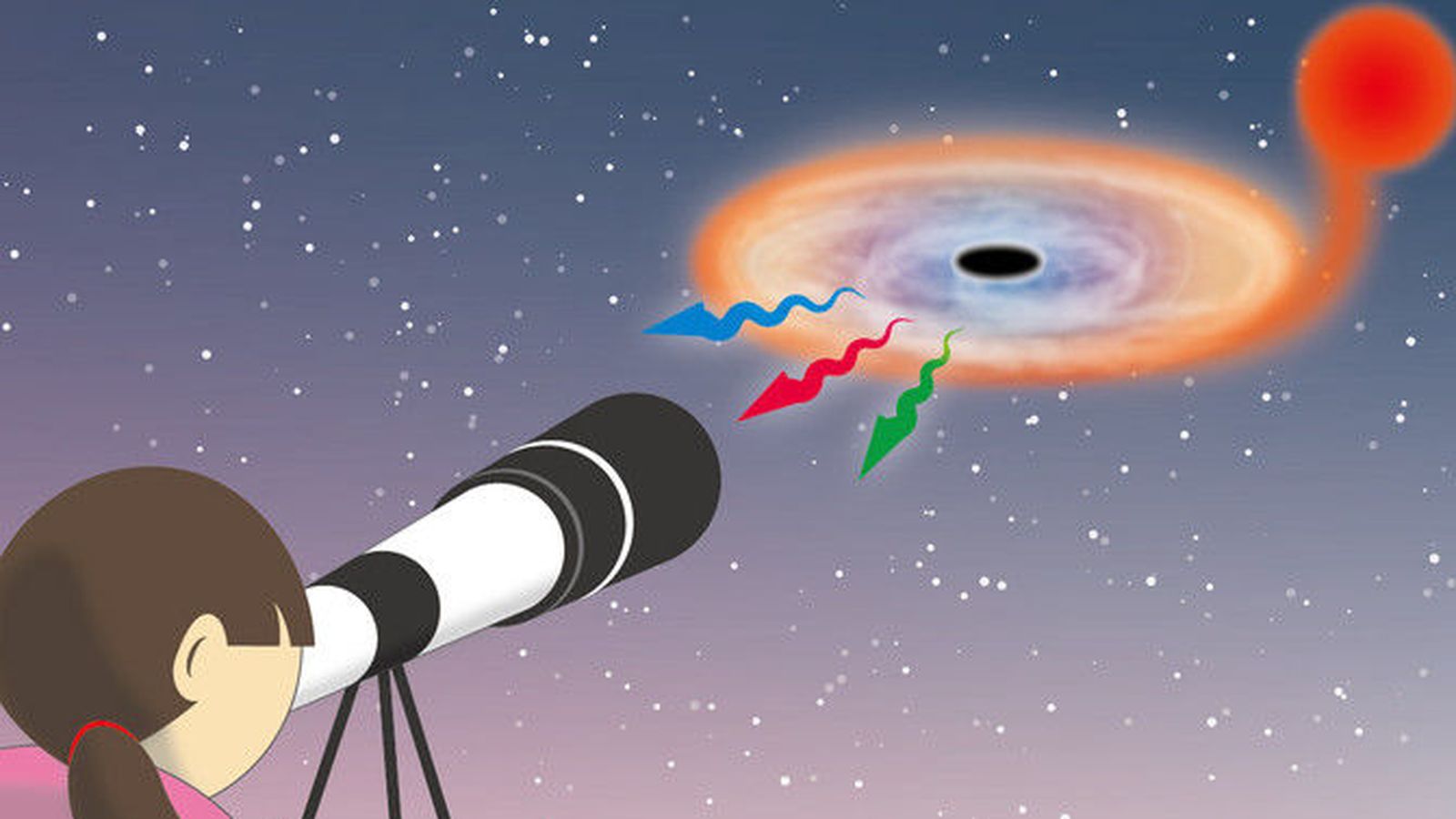 Cómo observar un agujero negro con un telescopio de aficionado