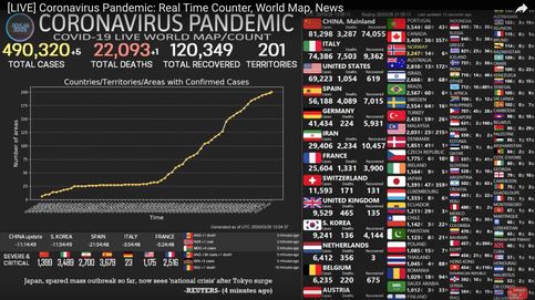 Última hora sobre el coronavirus | Sigue en directo la evolución de la pandemia en España y en el mundo