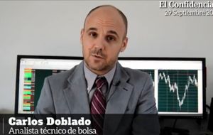 Las claves de la sesión, por Carlos Doblado: Dependemos de que el Nasdaq 100 no pierda los 4.000 puntos